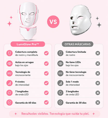 LumiGlow Pro™ - Mascarilla LED para Levantar Óvalo, Mejillas y Papada